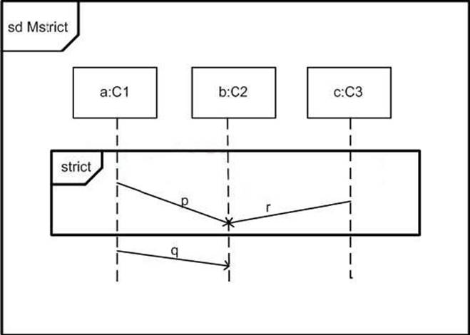 Exam OMG-OCSMP-MBI300 Cram Review